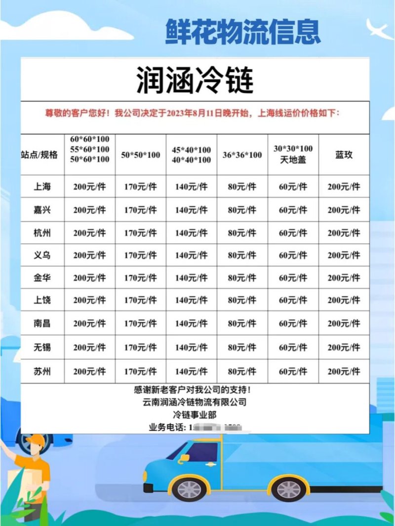 襄阳物流公司市场现状及发展趋势