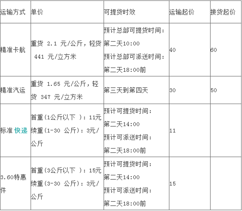 物流行业新趋势：襄阳市楚利达物流引领变革
